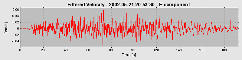 Plot-20160705-29248-1jgproa-0