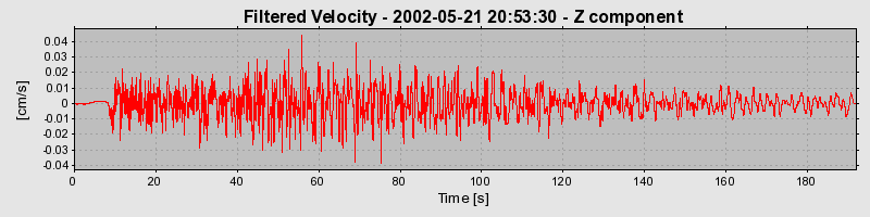 Plot-20160705-29248-1vqy3k7-0