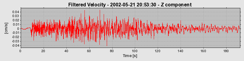 Plot-20160705-29248-13axst3-0