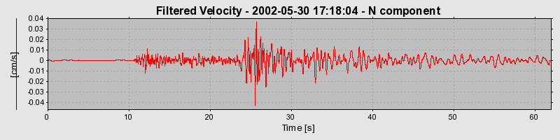 Plot-20160706-29248-14u92d8-0