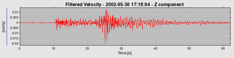 Plot-20160706-29248-pnl5uf-0