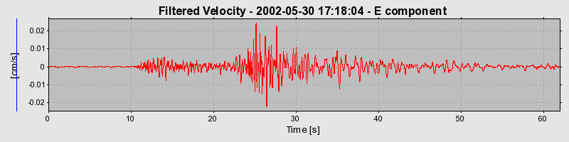 Plot-20160706-29248-1n6s85r-0