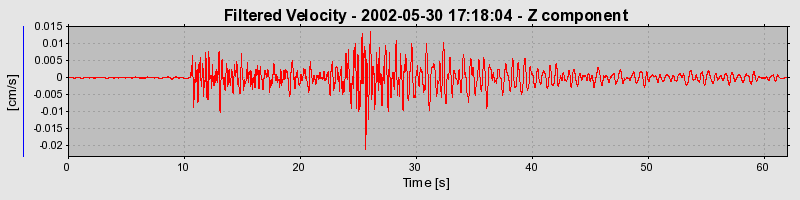 Plot-20160706-29248-duhm8s-0