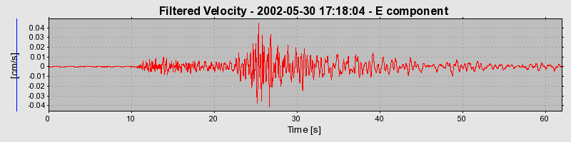 Plot-20160706-29248-1s0cm6z-0