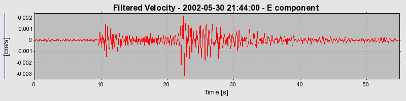 Plot-20160706-29248-1t60v63-0