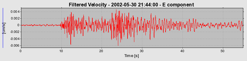 Plot-20160706-29248-o5wxyq-0