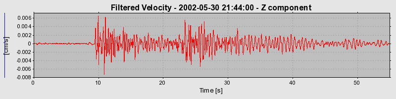 Plot-20160706-29248-iuqc90-0