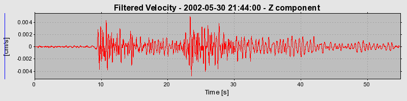 Plot-20160706-29248-170lt33-0