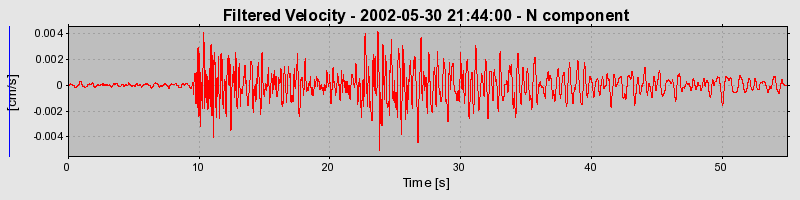 Plot-20160706-29248-16yhsv9-0