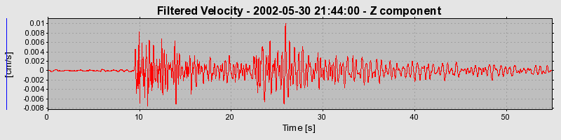 Plot-20160706-29248-1gcg60h-0