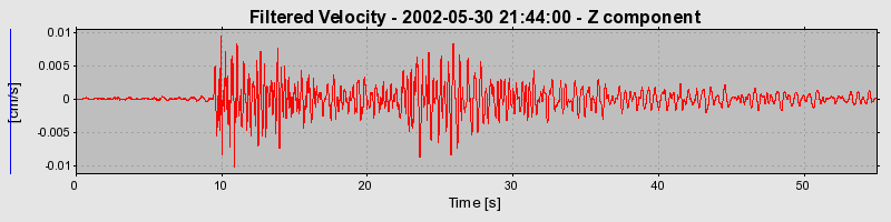 Plot-20160706-29248-1my01eu-0