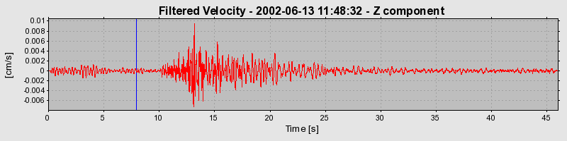 Plot-20160706-29248-ucrj7r-0