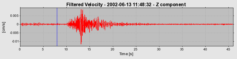 Plot-20160706-29248-1nv3gmd-0