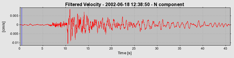 Plot-20160706-29248-77m20n-0