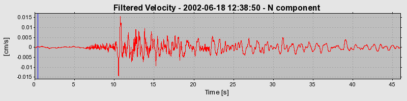 Plot-20160706-29248-n2mrmm-0