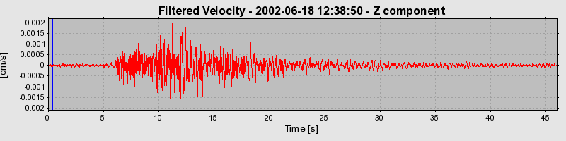 Plot-20160706-29248-9g3qt9-0