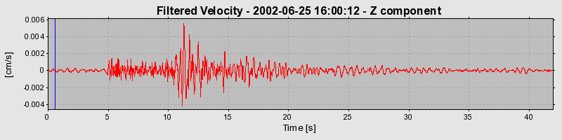 Plot-20160706-29248-wtsn48-0