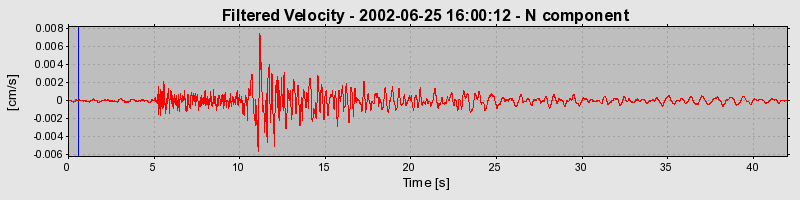 Plot-20160706-29248-w0mgjk-0