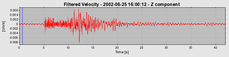 Plot-20160706-29248-1qmuwyu-0