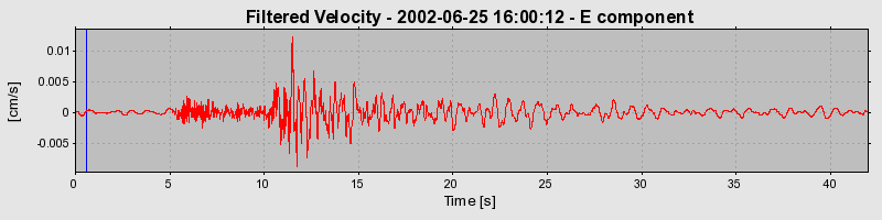 Plot-20160706-29248-1t7vzks-0