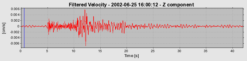 Plot-20160706-29248-tm0bo1-0