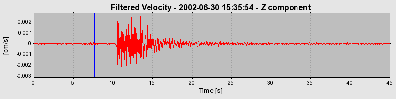 Plot-20160706-29248-1pickdl-0