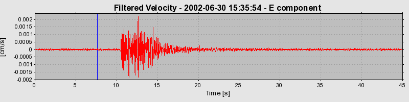 Plot-20160706-29248-3vfy1h-0