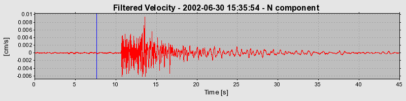 Plot-20160706-29248-uayuk1-0