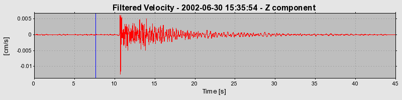 Plot-20160706-29248-15to5du-0