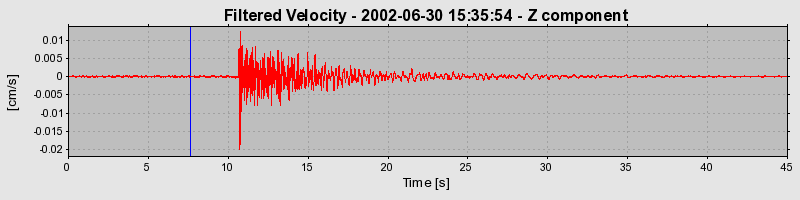 Plot-20160706-29248-19e2jdw-0