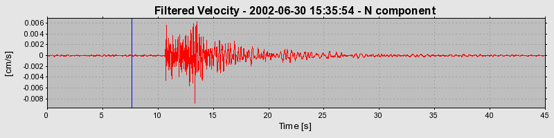 Plot-20160706-29248-kh7gbe-0