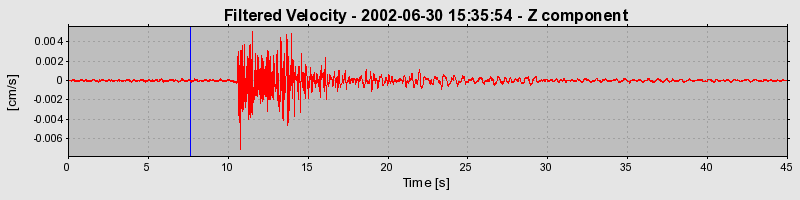 Plot-20160706-29248-1dugg3v-0