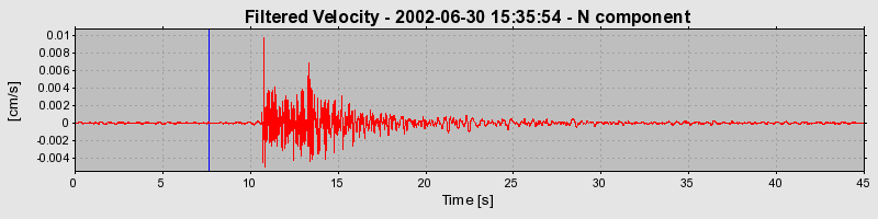 Plot-20160706-29248-8rz3qb-0
