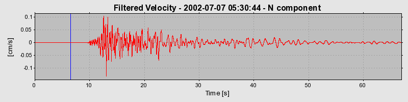 Plot-20160706-29248-o8xfa0-0