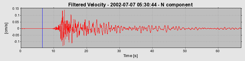 Plot-20160706-29248-1tcp6v6-0