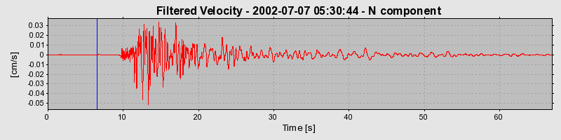 Plot-20160706-29248-gdt0uz-0