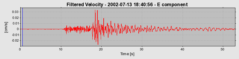 Plot-20160706-29248-1nab0dv-0