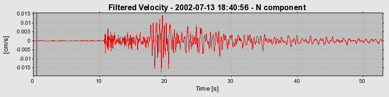 Plot-20160706-29248-bj3c3w-0