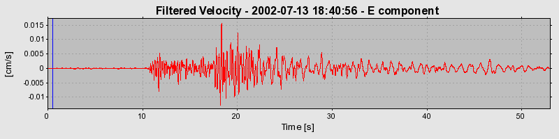 Plot-20160706-29248-e0oym7-0