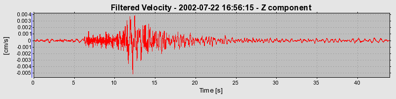 Plot-20160706-29248-u7u62n-0