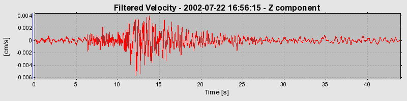 Plot-20160706-29248-11orcp7-0