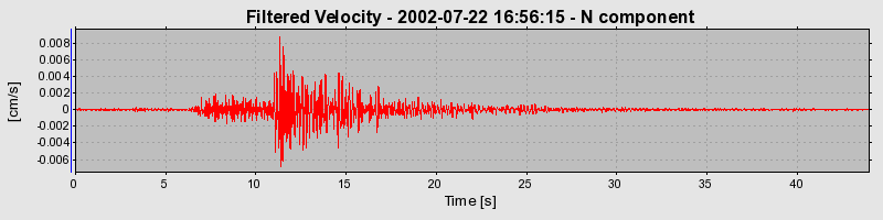 Plot-20160706-29248-1010orf-0