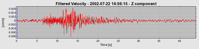 Plot-20160706-29248-17scs02-0