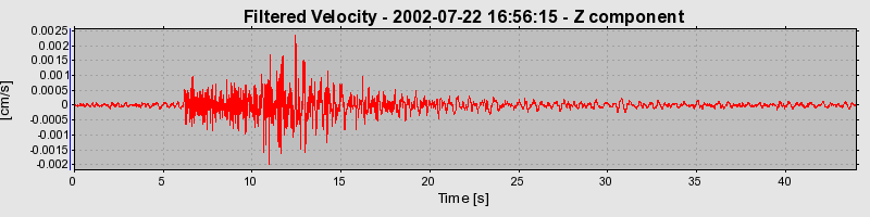 Plot-20160706-29248-a8di2h-0