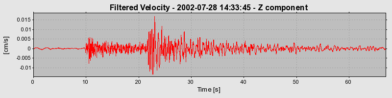 Plot-20160707-29248-1a8vbhc-0