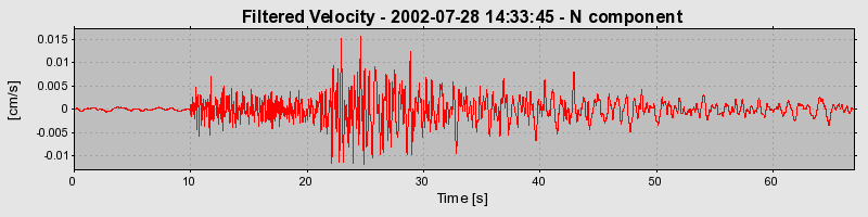 Plot-20160707-29248-h6miz3-0