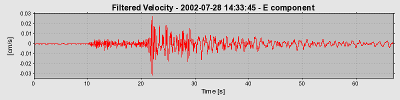 Plot-20160707-29248-13im98r-0