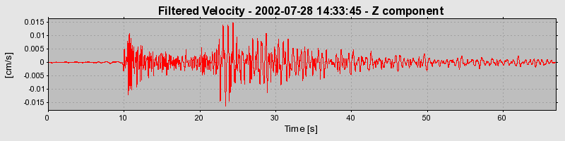 Plot-20160707-29248-1anuvfu-0