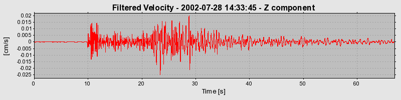 Plot-20160707-29248-dq1rx4-0