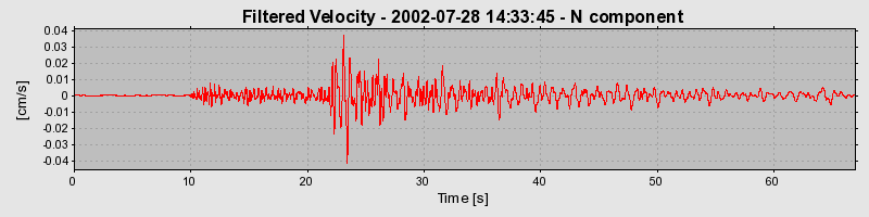 Plot-20160707-29248-18lp1dx-0